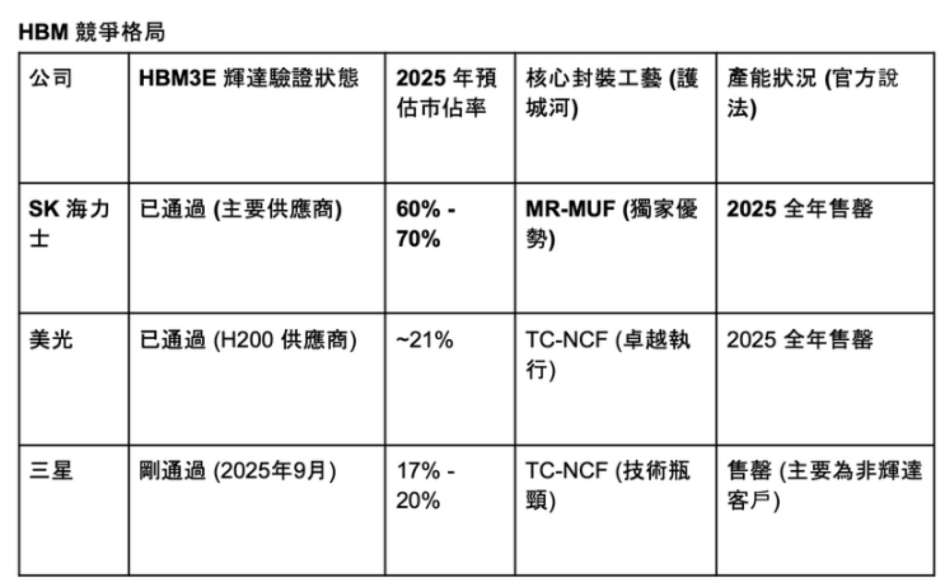 【謎米財經分析報告】AI 基礎設施的護城河：記憶體與儲存的新寡頭博弈