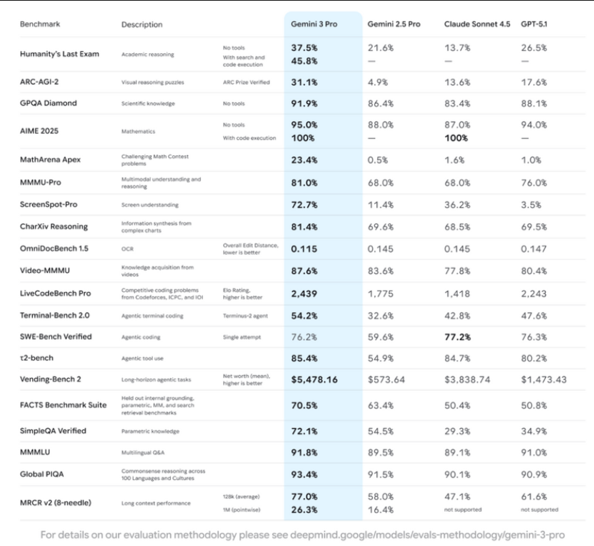 【謎米財經分析報告】Google 帝國反擊戰 (一)：巨人的覺醒與 DeepMind 的集權之路