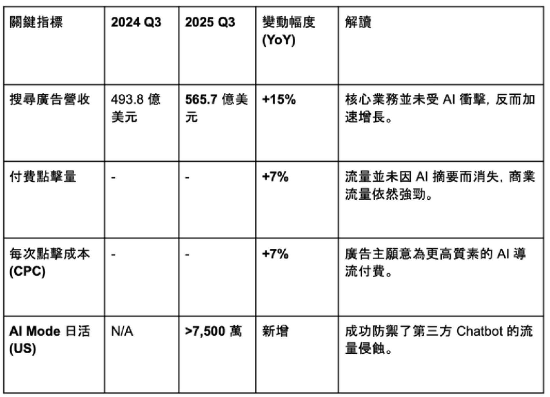 【謎米財經分析報告】 Google 帝國反擊戰 (三)：搜索的黎明？