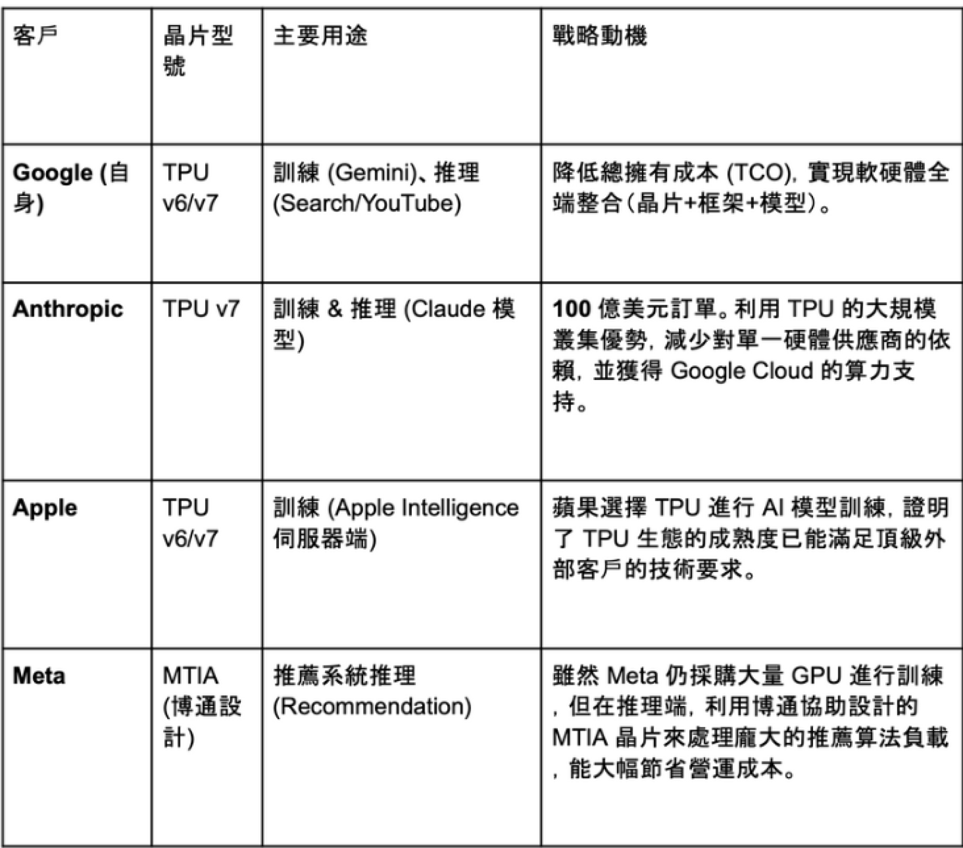 【謎米財經分析報告】 博通與 ASIC：AI 基礎設施的結構性轉折