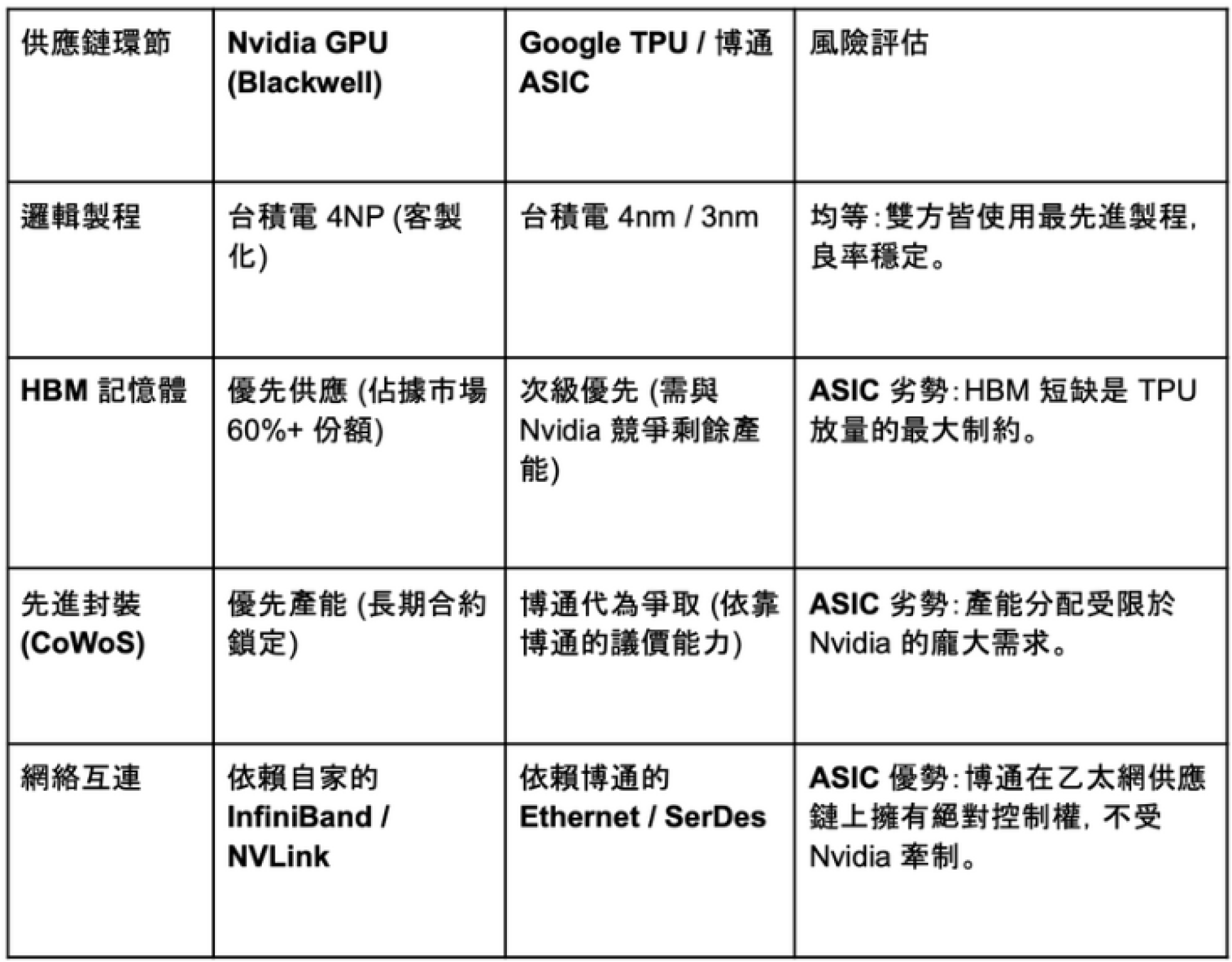  【謎米財經分析報告】 博通與 ASIC：AI 基礎設施的結構性轉折