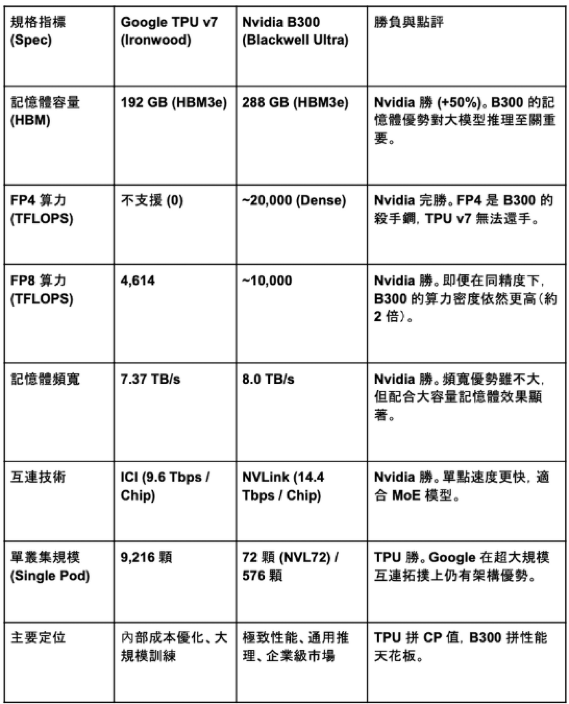 【謎米財經分析報告】 博通與 ASIC：AI 基礎設施的結構性轉折