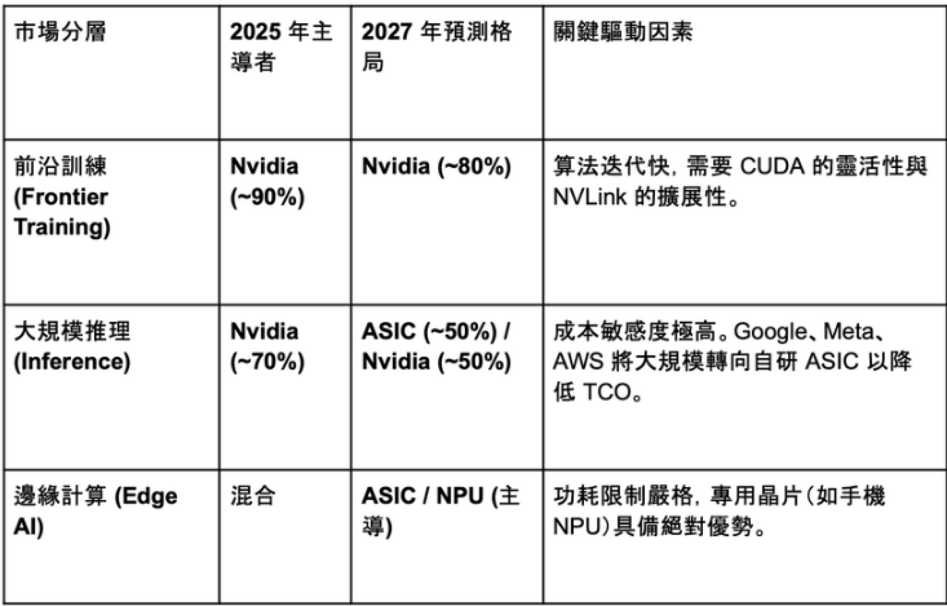 【謎米財經分析報告】 博通與 ASIC：AI 基礎設施的結構性轉折