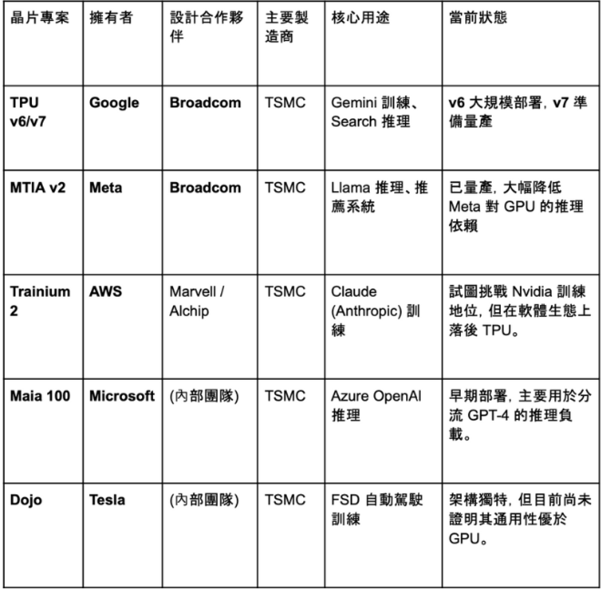 【謎米財經分析報告】 博通與 ASIC：AI 基礎設施的結構性轉折