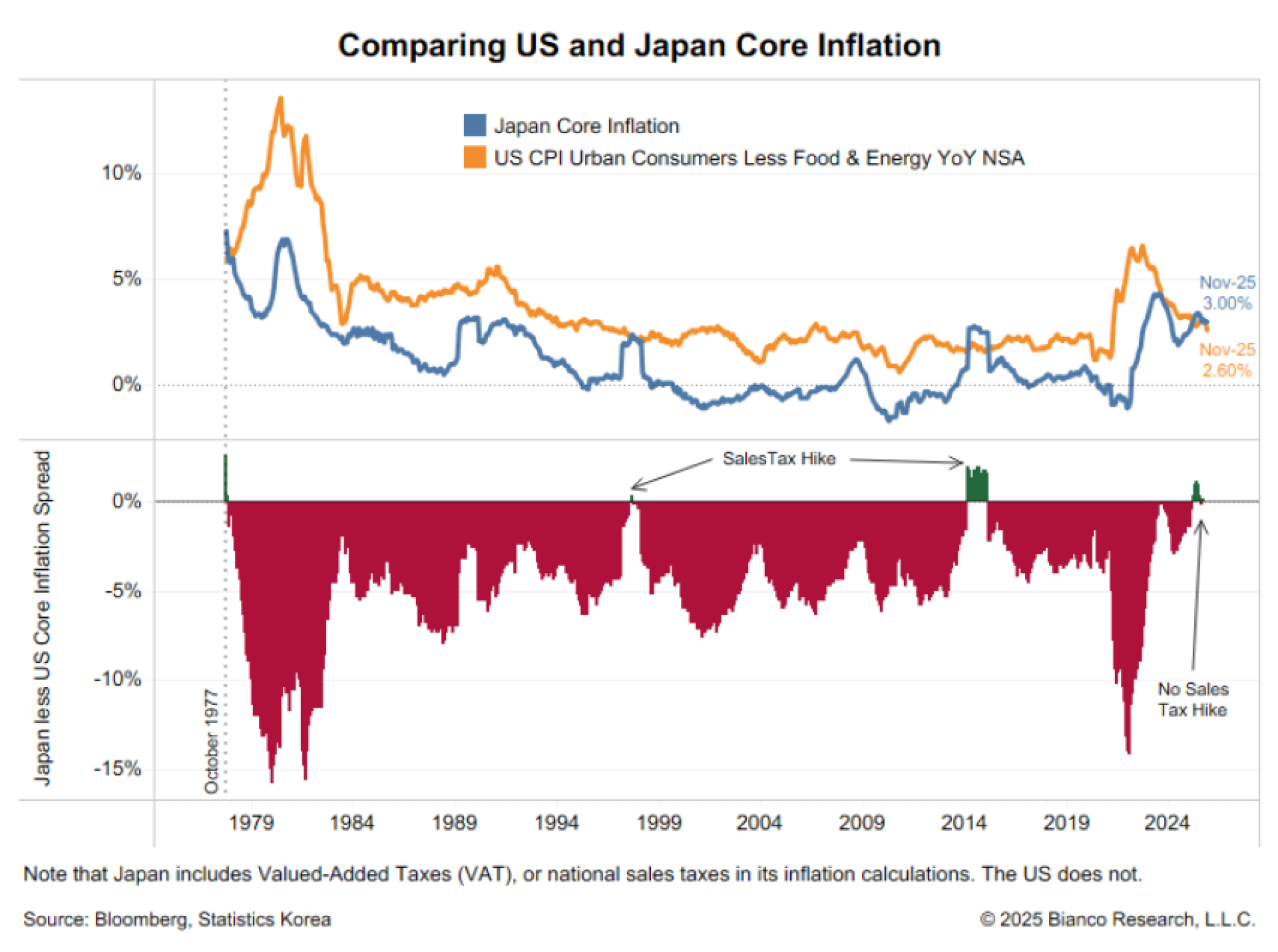 2025-12-23 【謎米財經分析報告】 最後的便宜資金：日本央行加息、隱形槓桿與美股的「分母危機」