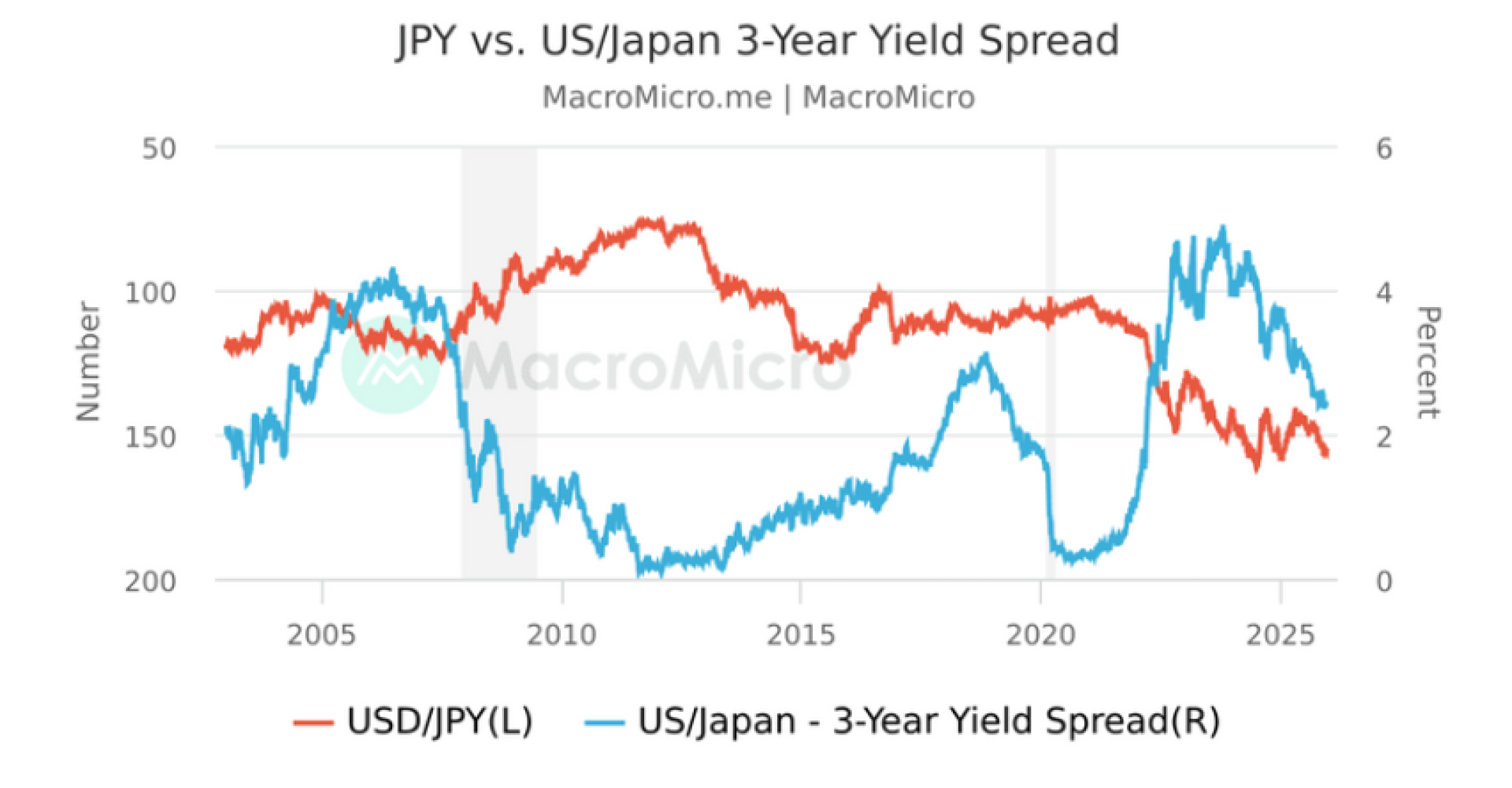 2025-12-23 【謎米財經分析報告】 最後的便宜資金：日本央行加息、隱形槓桿與美股的「分母危機」